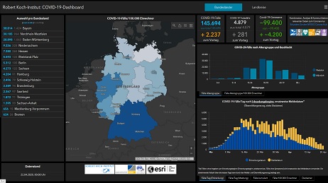 Covid 19 Continuity Recovery Esri Deutschland