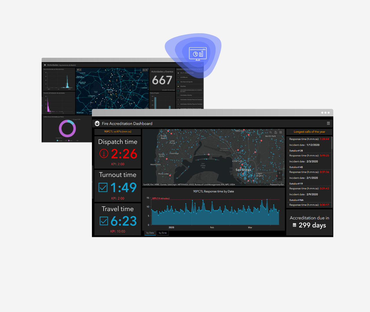 Abbildungen von Dashboards in ArcGIS Dashboards